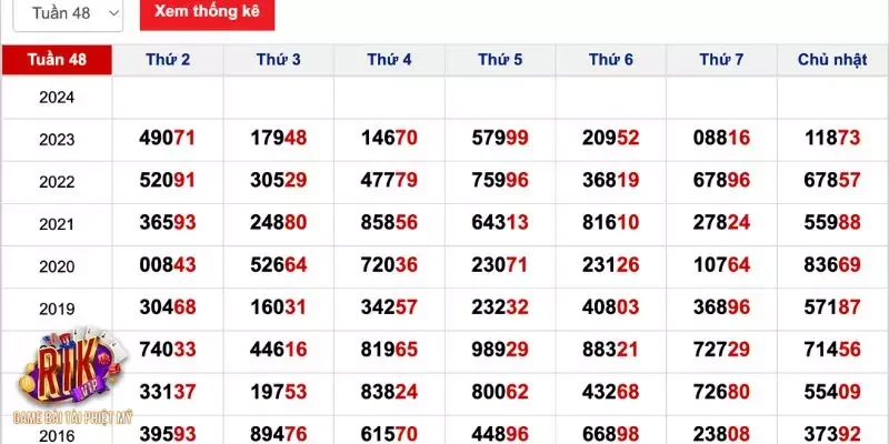 Theo Đề đuôi giải đặc biệt